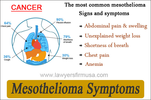 what is recurrent mesothelioma