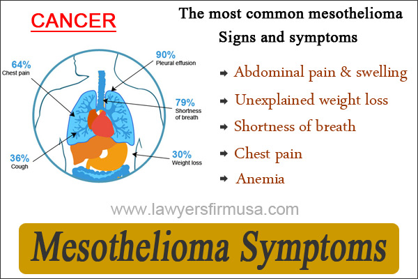 squamous cell carcinoma of the anus progress in radiotherapy treatment